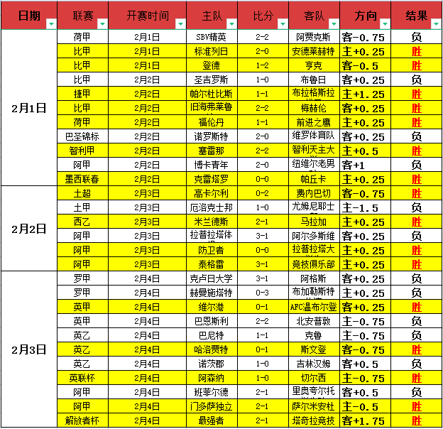 Alex Scott,伦敦时装周,惊现意外,OD体育官网,OD体育直播,体育赛事直播,足球直播