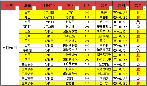 巅峰守卫,天运营后仅,名玩家,OD体育官网,OD体育直播,体育赛事直播,足球直播