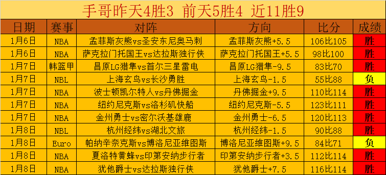 阿森纳主场,头球制胜,力克切尔西,OD体育官网,OD体育直播,体育赛事直播,足球直播