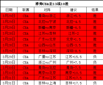 数据分析,鹈鹕对爵士,连胜预测,OD体育官网,OD体育直播,体育赛事直播,足球直播