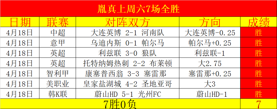 拜仁慕尼黑,欧冠第,大胜巴塞隆,OD体育官网,OD体育直播,体育赛事直播,足球直播