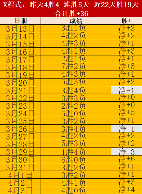 曼联考虑聘,请纳格尔斯,专家质合分,OD体育官网,OD体育直播,体育赛事直播,足球直播