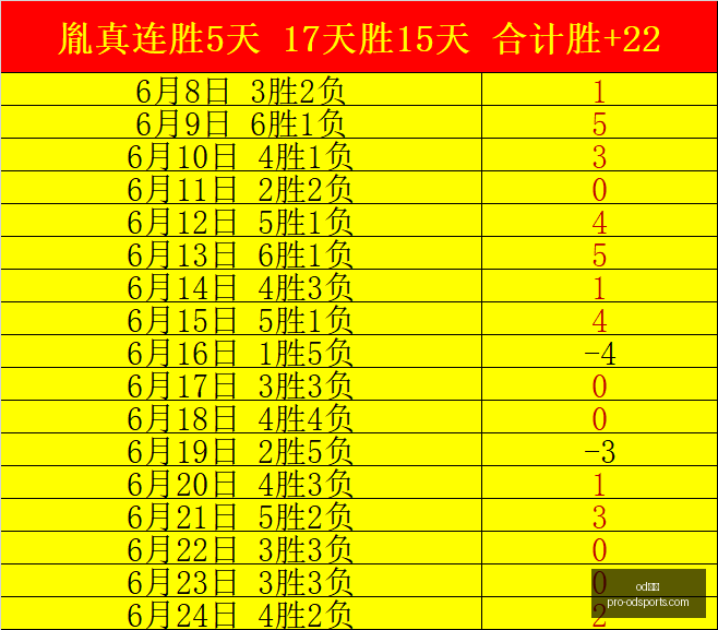 赛季前瞻,友谊赛高辉,时战绩,od体育官网,od体育直播,od体育下载,od体育娱乐,od体育平台