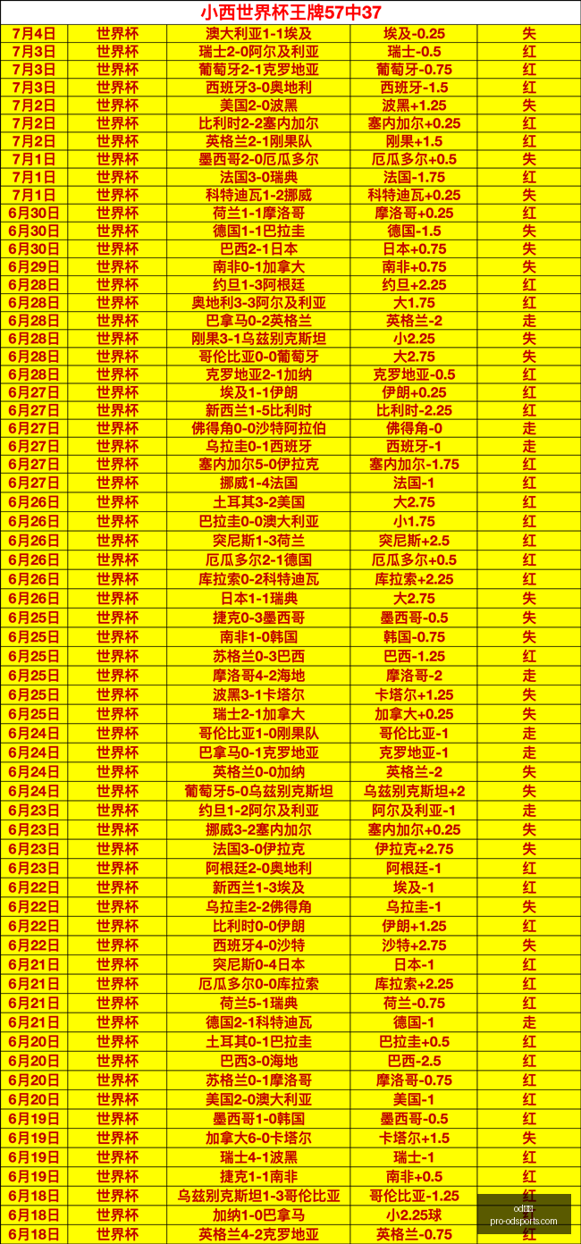 体育,od体育,od体育官网,od体育官网,od体育直播,od体育下载,od体育娱乐,od体育平台