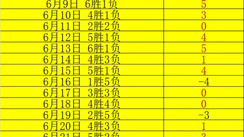 2026赛季前瞻od体育娱乐：20友谊赛高辉21时战绩，近5战4胜解析